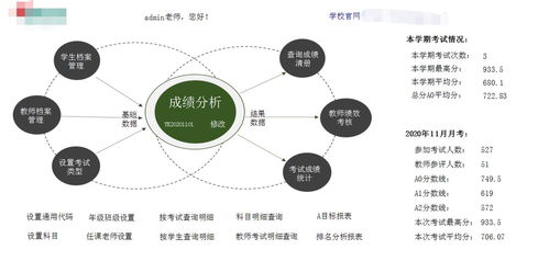 無(wú)代碼開(kāi)發(fā) 革命性的學(xué)校績(jī)效管理系統(tǒng)構(gòu)建方案