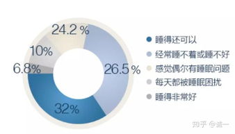 安享甜美夢(mèng)鄉(xiāng) 舒壓助眠產(chǎn)品的創(chuàng)新開(kāi)發(fā)之路