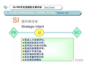 長(zhǎng)安汽車CA-PDS產(chǎn)品開(kāi)發(fā)體系 驅(qū)動(dòng)產(chǎn)品創(chuàng)新的核心引擎